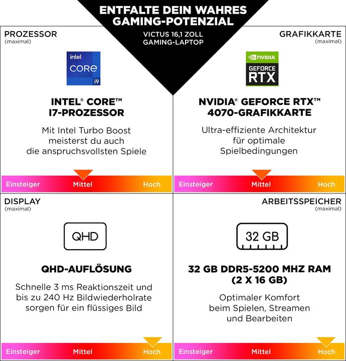 Actual product image HP Victus 16-r1077ng (16.10", Intel Core i7-14700HX, 16 GB, 512 GB, DE)