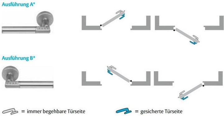 Image du produit Yale Code Manche LS matt B (Combinaison électronique de chiffres)