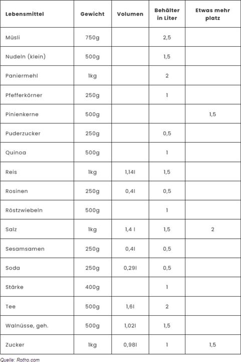 Produktbild Rotho Loft (0.50 l)