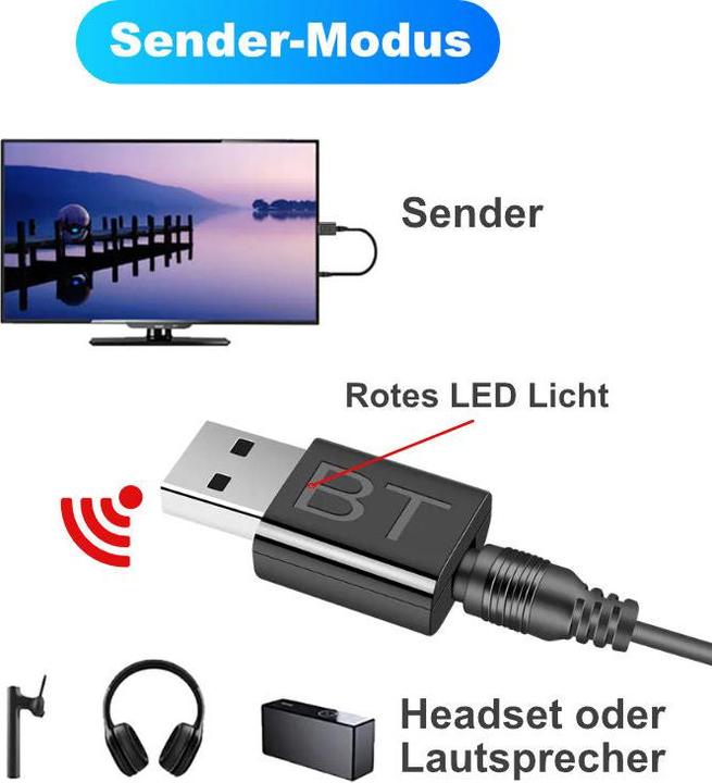 Produktbild Hermex USB-Audio-Transceiver (Sender & Empfänger)