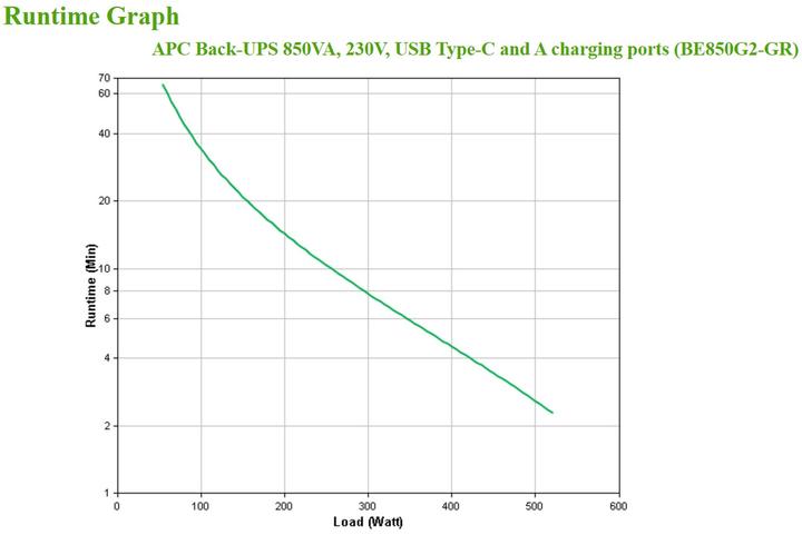 Produktbild APC BE850G2-GR (850 VA, 520 W, Standby USV)