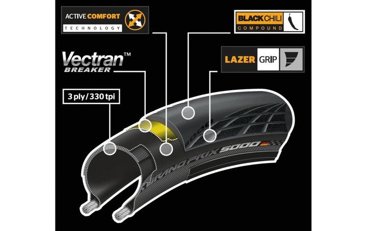 Produktbild Continental Grand Prix 5000 (28 x 1.00, 25-622)