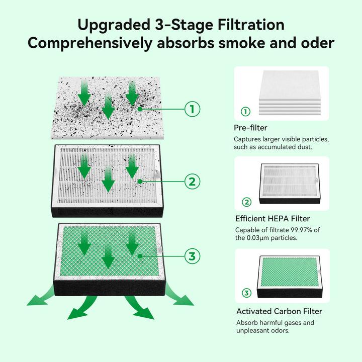 Actual product image Creality Portable smoke extraction with filter (Cleaning)