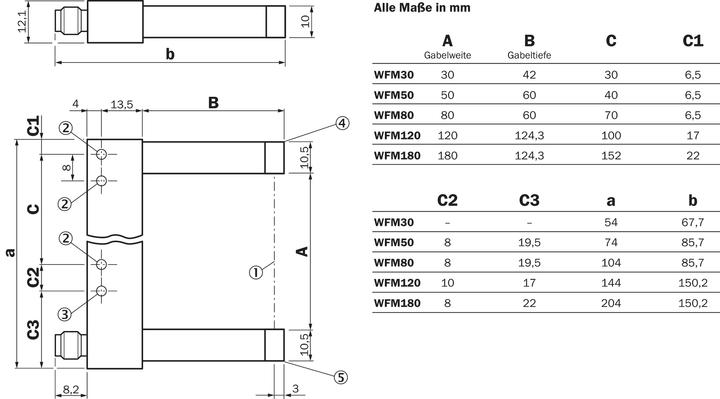 Produktbild Sick Gabelsensor