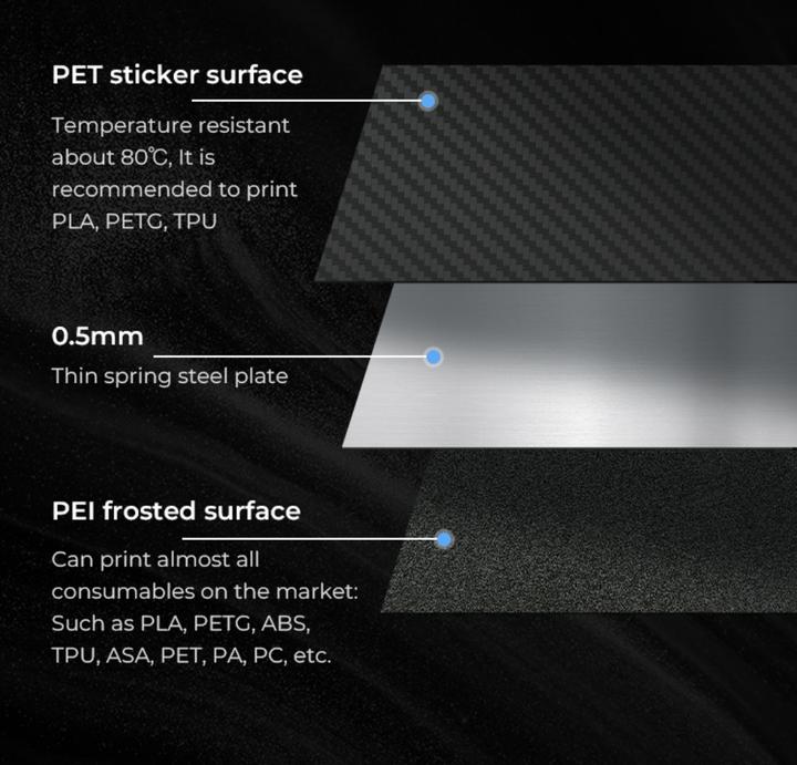 Produktbild Creality 315x310mm K1 Max Dual-Side Druckplattform Glossy PET + Matte PEI