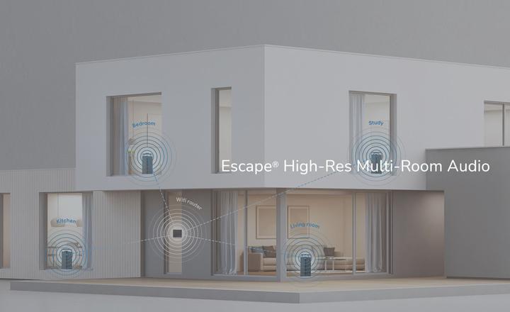 Produktbild Escape P6 Air (16 h, Akkubetrieb)