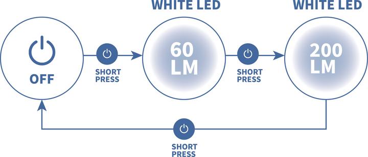 Produktbild Kiprun Lauflampe 200 Lumen - Run Light 200 schwarz