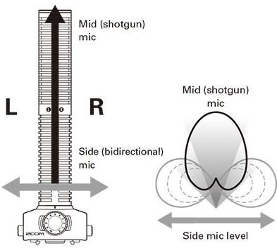 Produktbild Zoom Ssh-6 (Diverse)