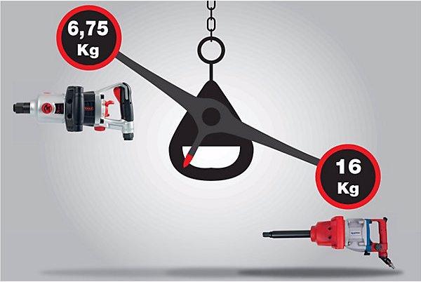 Immagine prodotto KS Tools Avvitatore ad aria compressa ad alte prestazioni 1" superMONSTER, 3405 Nm, lunghezza 350 mm (Aria compressa)