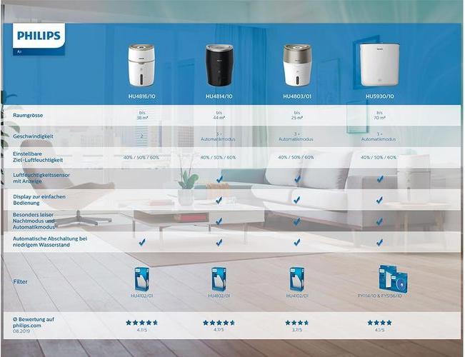 Produktbild Philips 2000 Series HU4816/10 (44 m²)