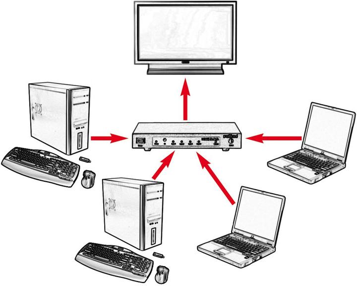 Actual product image Roline 4K HDMI Video Splitter