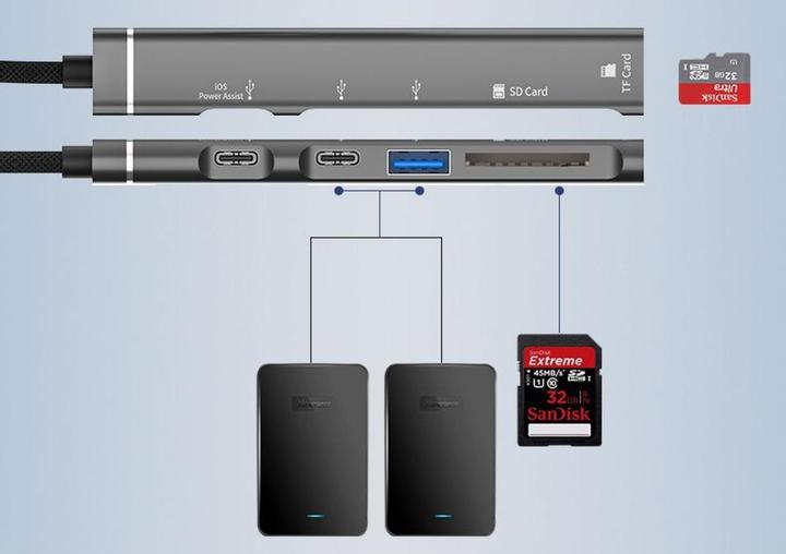 Produktbild PowerGuard 6 in 1 USB-C OTG (USB Typ C, USB-A)