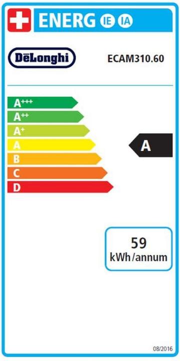 Energie-Label De'Longhi Magnifica Evo Next