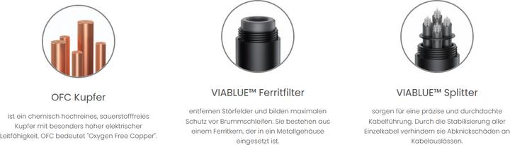 Actual product image ViaBlue NF-S1 - T6S XLR (5 m, XLR)