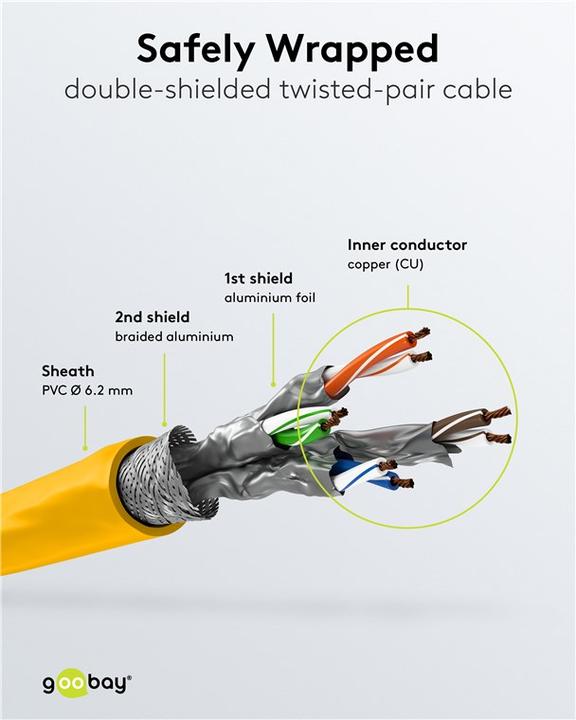 Produktbild Goobay Netzwerkkabel (S/FTP, CAT7, 1 m)