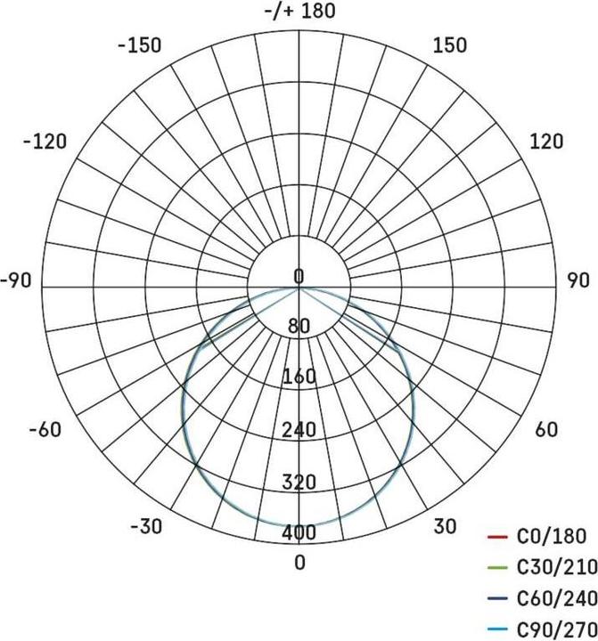 Nährwerte und Zutaten Emos LED Panel 155mm, rund, Einbauleuchte weiss, 13,5W neut.w. IP65 (1250 lm)