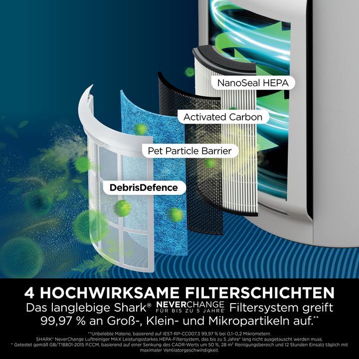 Produktbild Shark HP300EU (130 m²)