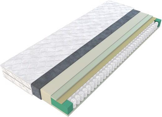 Produktbild Home123 Fresh (90 x 190 cm, Schaumstoffkern)