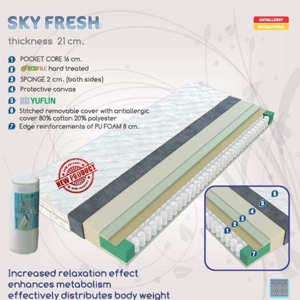Produktbild Home123 Fresh (90 x 190 cm, Schaumstoffkern)