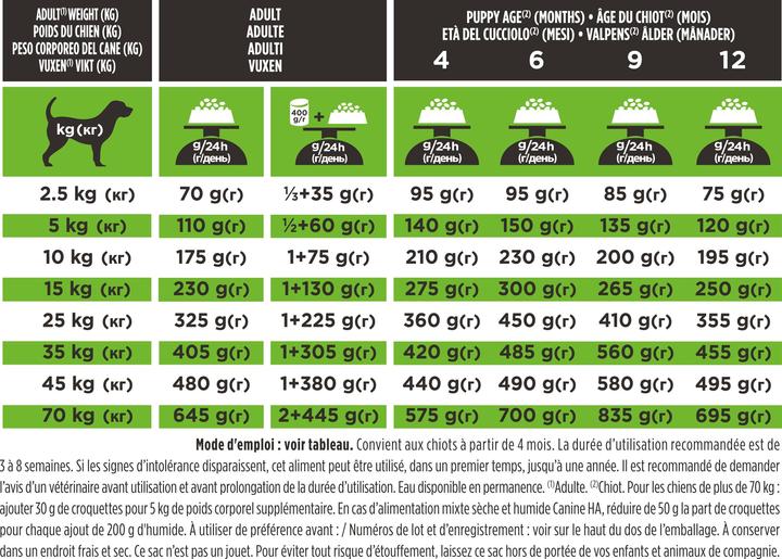 Nährwerte und Zutaten Purina Veterinary Diets (Adult, 1 Stk., 11000 g)
