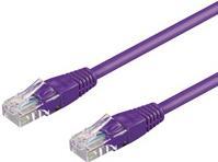 Produktbild Goobay Netzwerkkabel (UTP, CAT5e, 1.50 m)