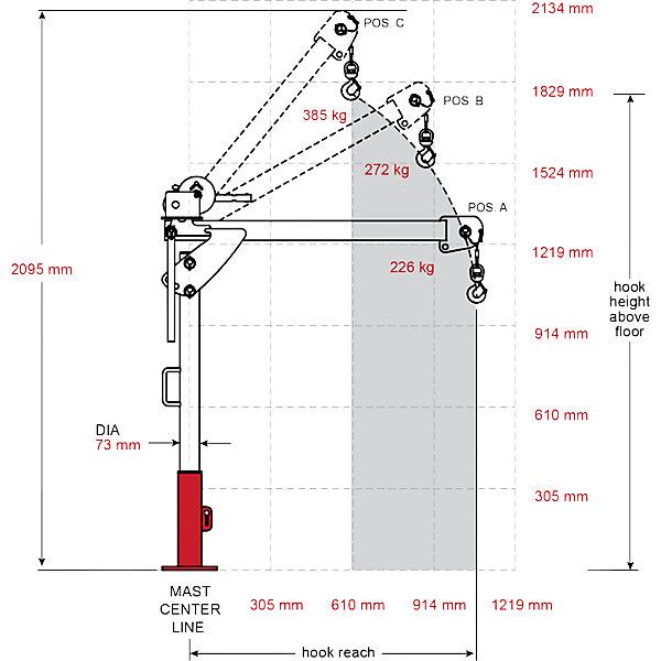 Actual product image Thern Europe First Mate portable davit crane, electrolytically zinc plated, max. load 385 kg.