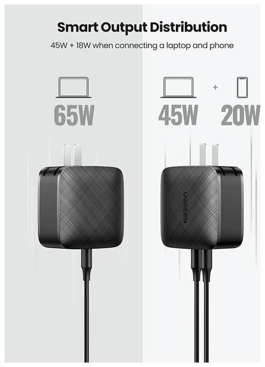 Actual product image Ugreen Wall charger CD216 2xUSB-C 66W PD (66 W)
