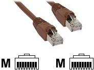 Produktbild InLine 5m Patchkabel 1000 Mbit RJ45 (SF/UTP, CAT5e, 5 m)