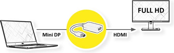 Produktbild Value MiniDP zu (HDMI, 1.40 cm)
