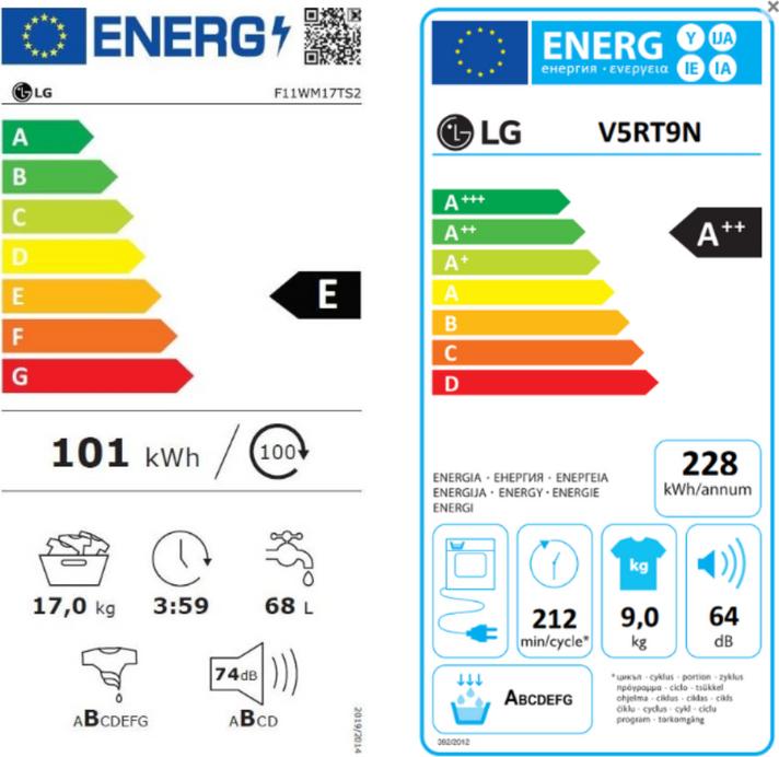 Energie-Label LG F11WM17TS2 (17 kg, Links)