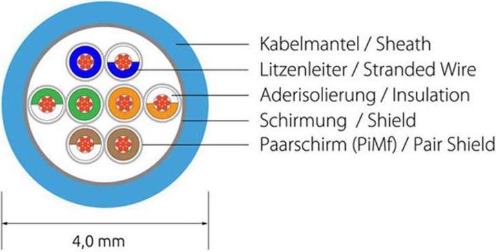 Produktbild Wirewin Netzwerkkabel (F/FTP, CAT6, 5 m)