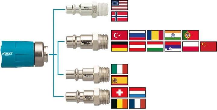 Produktbild HAZET Sicherheits Kupplung 9000-061