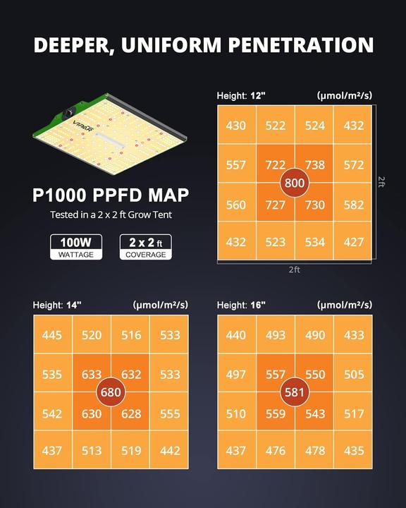 Actual product image Viparspectra P1000 Pro Series (LED)