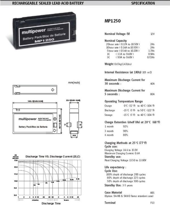 Image du produit Multipower Batterie Panasonic VW-VBF2E, LC-SD122P, JVC BN-V90