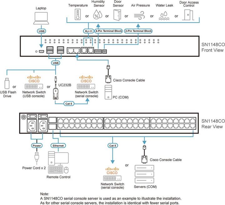 Valori nutrizionali e ingredienti Aten Server console seriale a 48 porte SN1148CO-AX-G