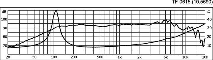 Produktbild Monacor PAMitteltöner (1 Stk.)