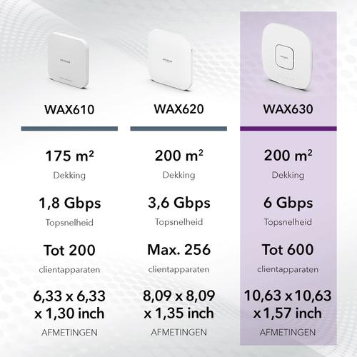 Actual product image Netgear WAX630 (2400 Mbit/s)