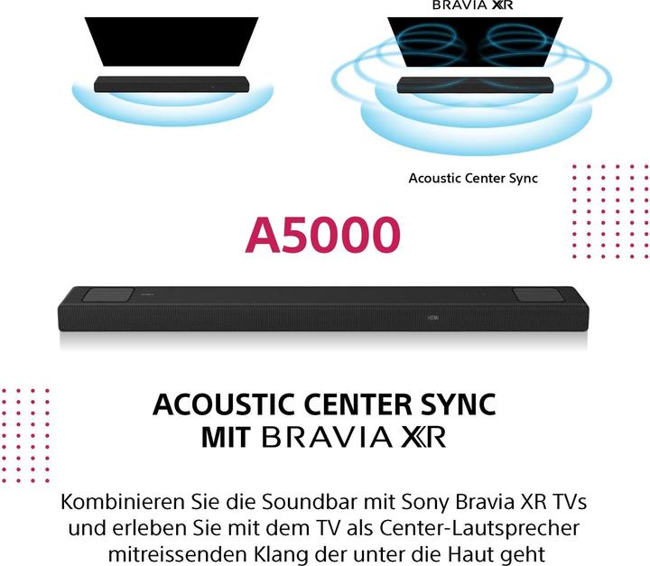 Image du produit Sony HT-A5000 (450 W, 5.1.2 Canal)