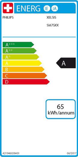 Energy Label Saeco Xelsis