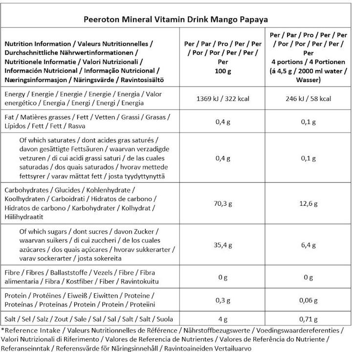 Valeurs nutritives et ingrédients Peeroton Boisson minérale vitaminée (1 pièce(s), Poudre, 300 g)