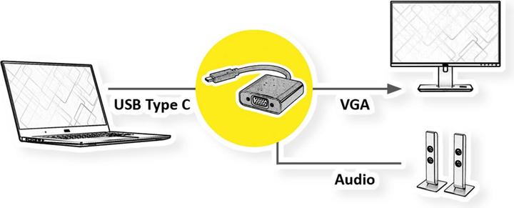 Produktbild Value USB Typ-C zu (VGA, Audio, 10 cm)