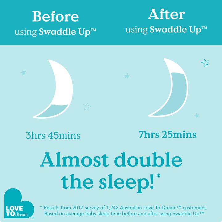 Immagine prodotto Love to Love Swaddle UP™ Pucksack 0.2T (3.5-6kg) (62 cm)