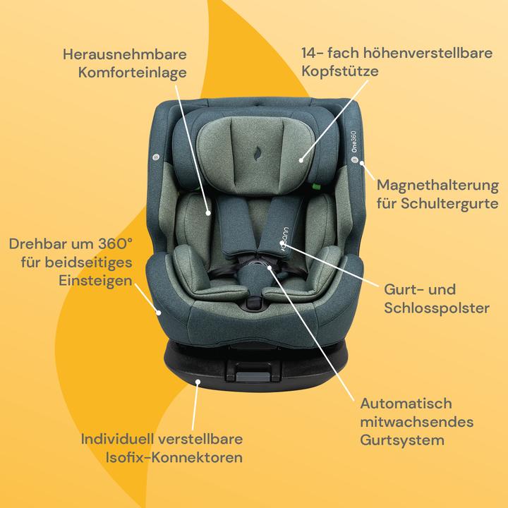 Actual product image Osann One360 i-Size (Reboarder, ECE R129/i-Size Standard)