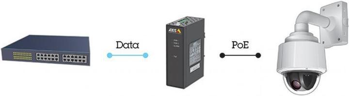 Produktbild Axis T8144 PoE+ Midspan Industriell (802.3af (PoE), Proprietär 24V, 60 W)