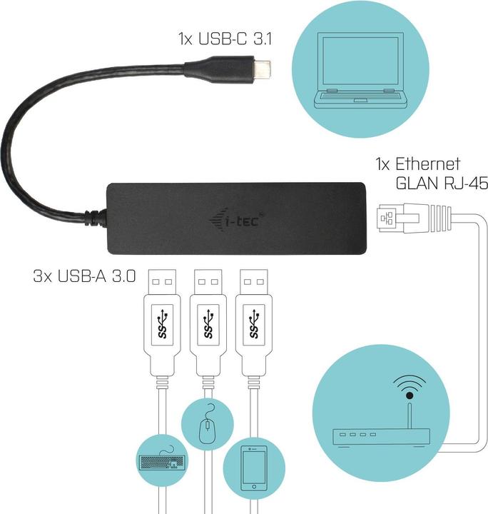 Produktbild i-tec C31gl3slim (USB-C, 4 Ports)