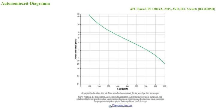 Produktbild APC BX1600MI (1600 VA, 900 W, Line-Interaktiv USV)