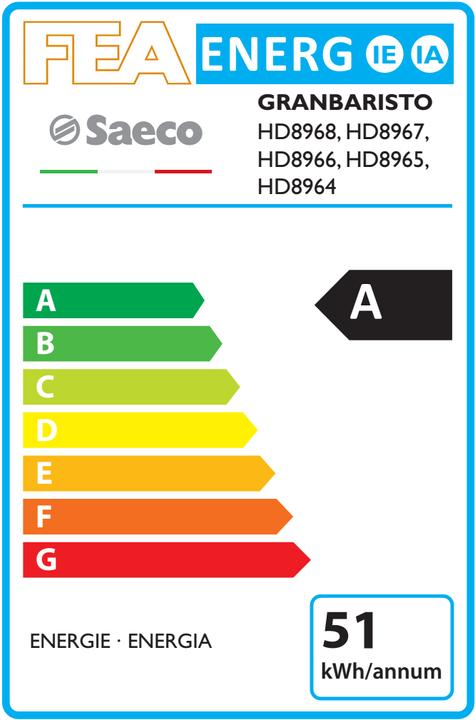 Energy Label Saeco HD8966/11 GranBaristo