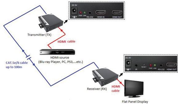 Produktbild Roline HDMI Extender via TP Kabel, kaskadierbar
