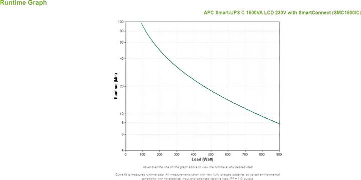 Image du produit APC Smart-UPS (1500 VA, 900 W, Line-interactive Onduleur)