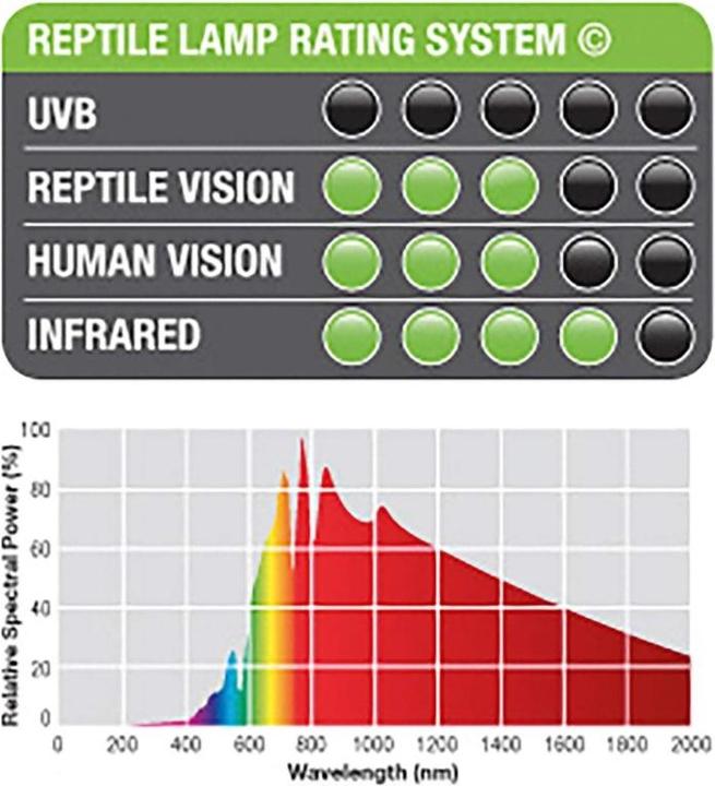 Produktbild Exo Terra Daylight Basking Spot (UVA)